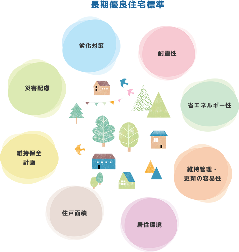 長期優良住宅標準