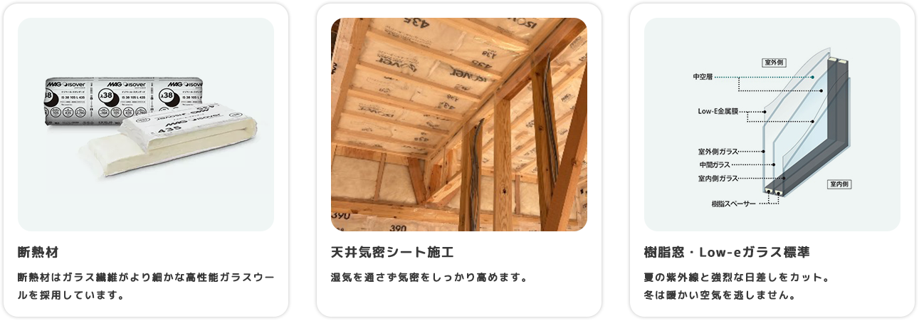 断熱材 断熱材はガラス繊維がより細かな高性能ガラスウー ルを採用しています。 天井気密シート施工 湿気を通さず気密をしっかり高めます。 樹脂窓・Low-eガラス標準 夏の紫外線と強烈な日差しをカット。冬は暖かい空気を逃しません。